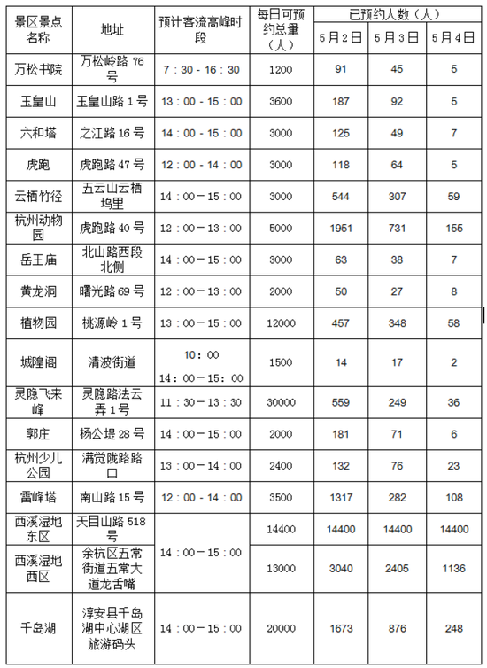 北报告病例班牙北9并举步恢温