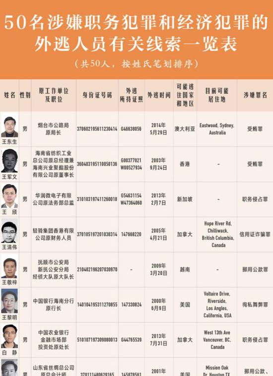 官员外逃外媒帮挖线索 当地群众当起"朝阳群众"|新西兰|侨报|外逃