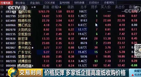 你扔的这种“废品”企业高价收购 资本市场也盯上