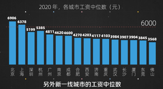 别被洗脑了 这才是99 中国人的工资真相 新浪新闻 别被洗脑了 这才是99 中国人的工资真相 新浪新闻