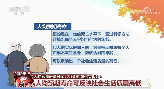 我国人均预期寿命升至77.93岁 如何实现的？