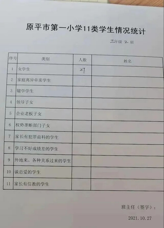 图片来源:网传学生情况统计表