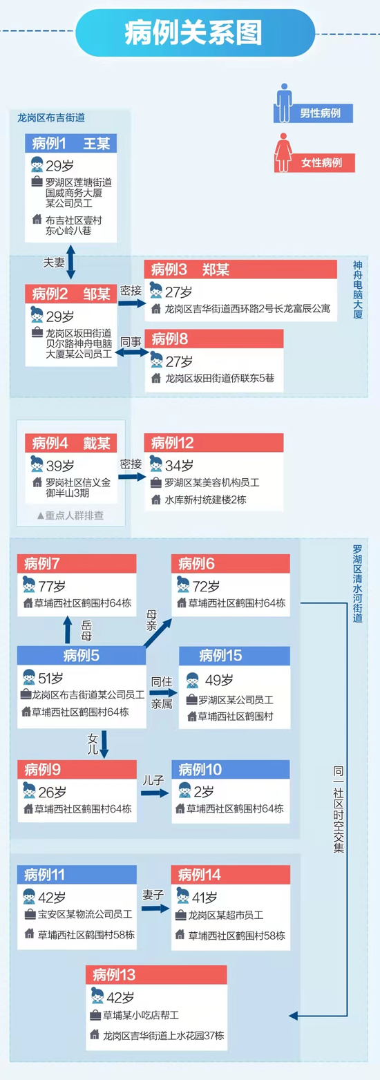 奥密克戎已波及我国12地，多地现家庭聚集性疫情