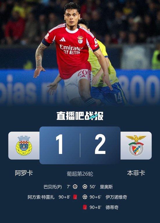 穆帅停赛！本菲卡2-1绝杀阿罗卡落后榜首4分 补时双方各一人染红