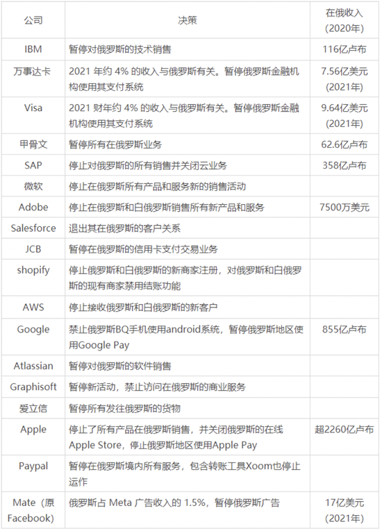  图片来源：36氪