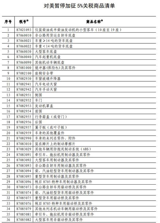 中美關稅大消息 特斯拉立馬宣布：降價10萬元 未分類 第6張