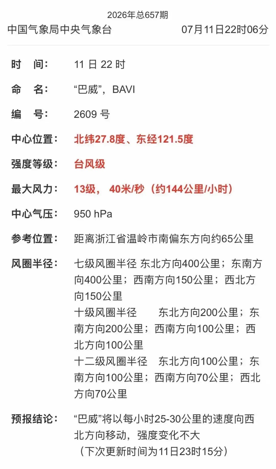 台风“巴威”中心距温岭南偏东方向约65公里，螺旋云系已覆盖整个浙江！