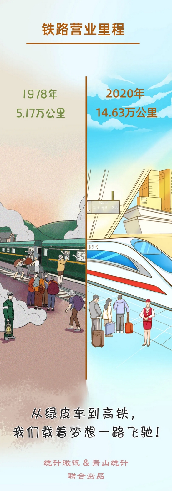 7组今昔对比图带你看看我们的小康