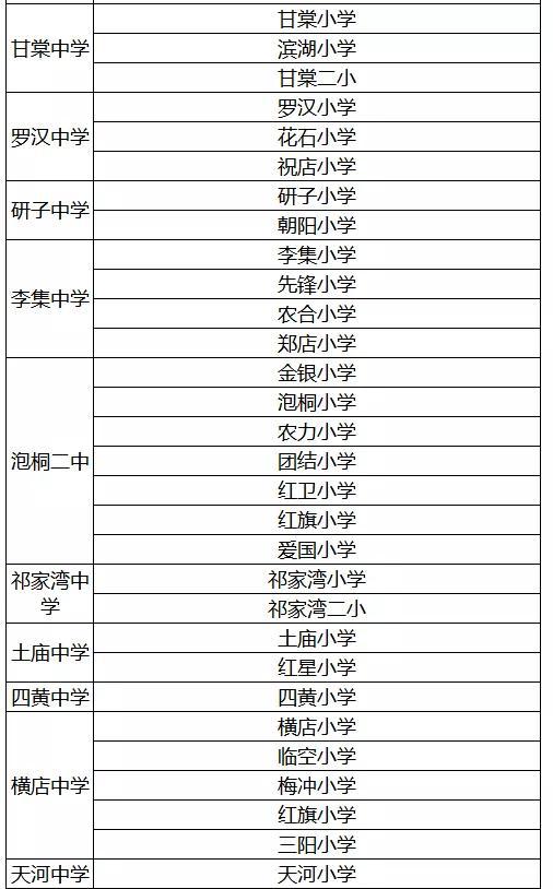 有变化！武汉各区中小学对口划片范围出炉！