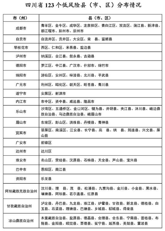 四川新型冠状病毒肺炎疫情最新情况