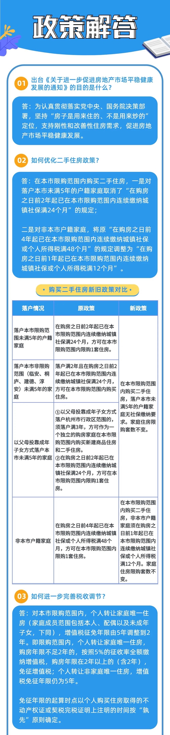 支持刚性和改善型住房需求，杭州进一步促进房地产市场平稳健康发展