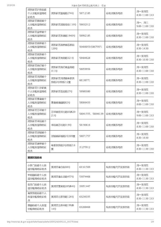 上海:房租计税收入不足3万税率3.5% 由