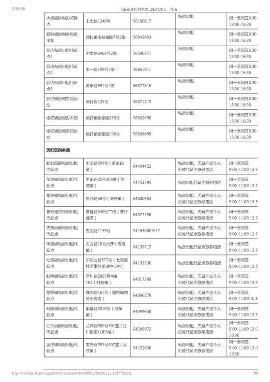 上海:房租计税收入不足3万税率3.5% 由