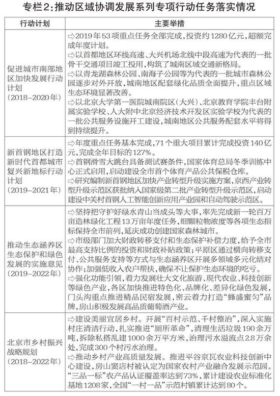 重磅！北京国民经济和社会发展计划报告公布