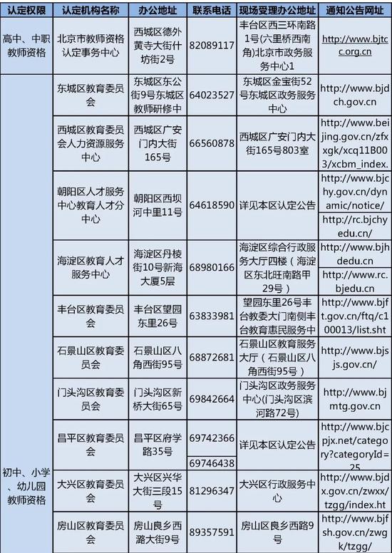 网报今日开始!北京市2020年秋季中小学教师资格