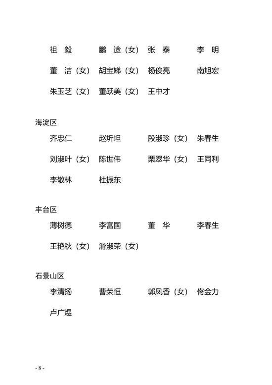退休不褪色 200人获"北京市离退休干部先进个人