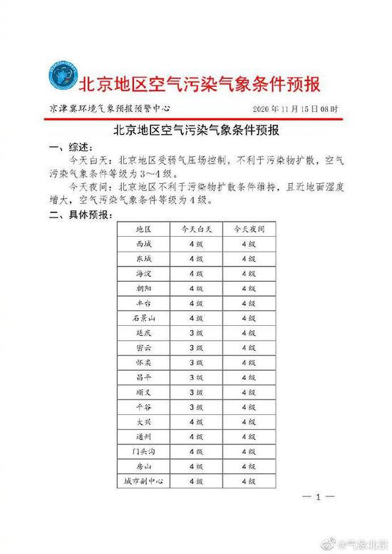 北京日报|空气重污染预警0时生效，今天预计中重度污染，下周三恢复一级优