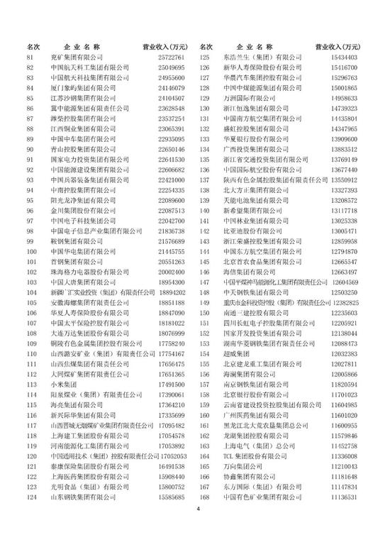 中国五百强企业排名