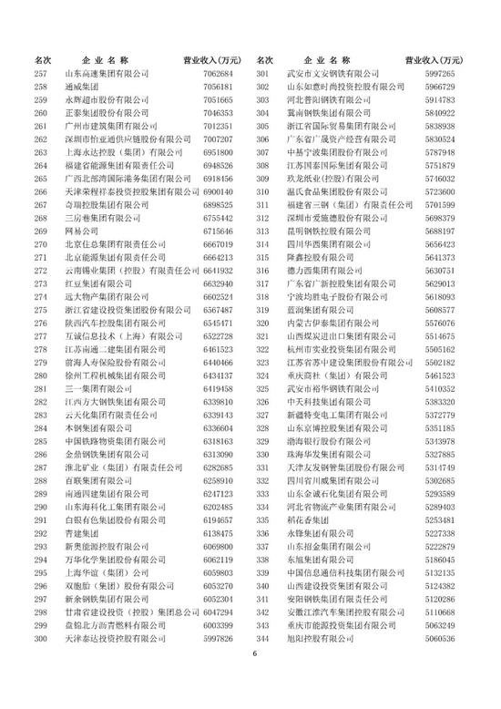 中国五百强企业排名