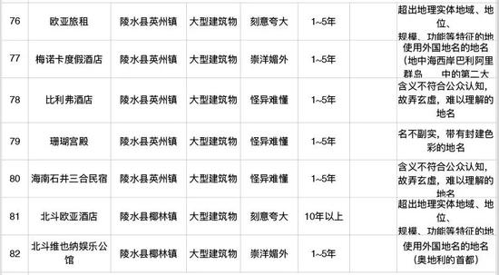 保亭(共2个)