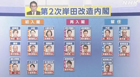  岸田第二次改组内阁后的新成员图：NHK报道截屏