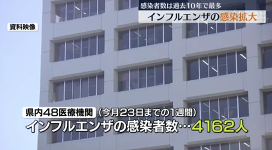 远超警戒级别！日本流感疫情大暴发，已有190多所学校停课