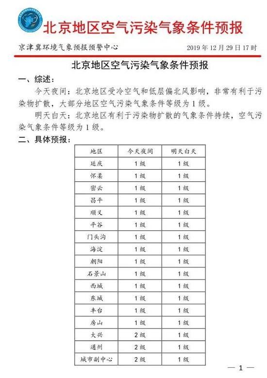 北京山区气温一路走低 30日夜逼近-19℃
