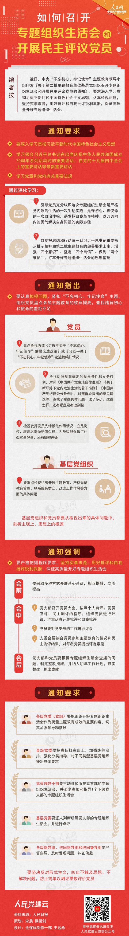 民主评议员:图解建:如何召开专题组织生活会和开展民主评议员