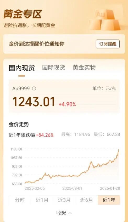 黄金涨势凶猛，商家以每克1200元回收，有客户170克黄金卖20余万元，净赚8万多