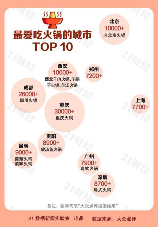  制图：21数据新闻实验室