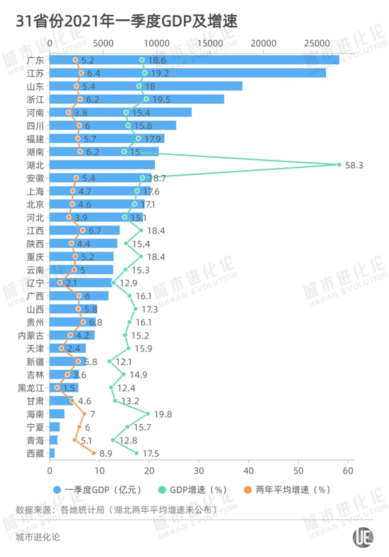 gdp最高的国家_中国人均GDP最高的省:全省13市均为百强市,人均GDP12.3万!
