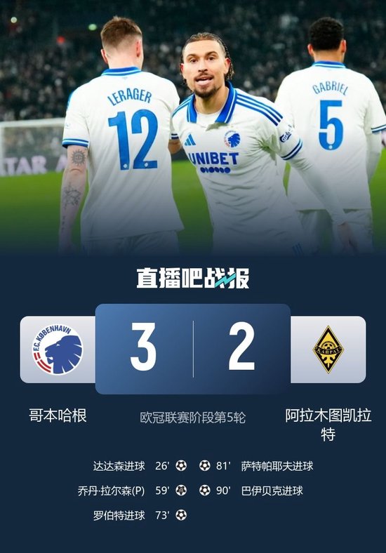 欧冠首胜！哥本哈根3-2送凯拉特5轮不胜 萨帕特耶夫欧冠首球