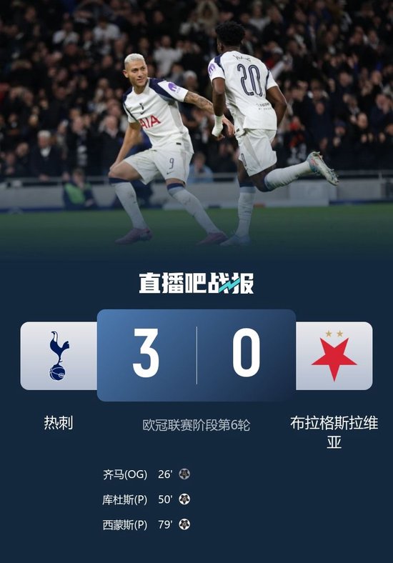 欧冠6轮仅1负！热刺3-0布拉格斯拉维亚 西蒙斯造点破门库杜斯点射