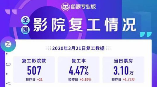 中国最大水深海底管线铺设项目完工