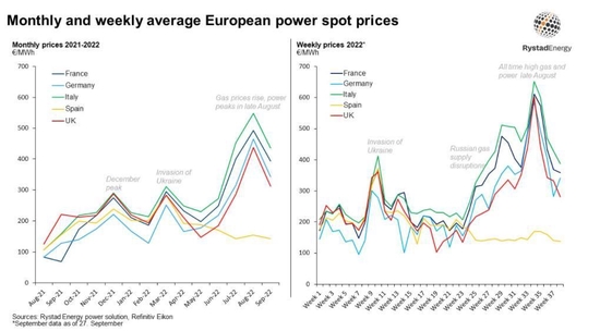 直击欧洲能源危机：“电费涨了三倍，油费翻了两番”当地人：捂紧钱包过日子