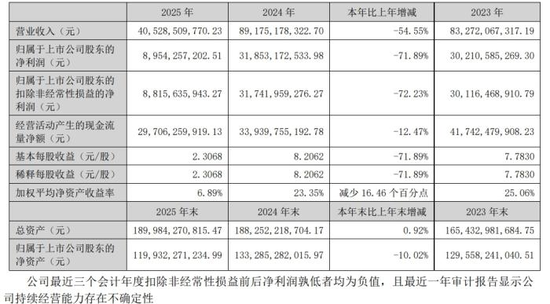 五粮液震惊了股民