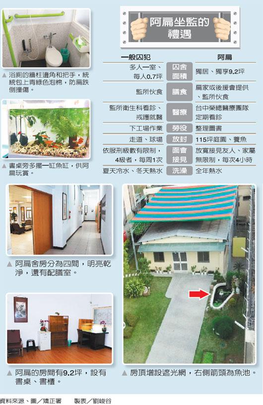 陈水扁为什么坐牢 复读机般的台中狱