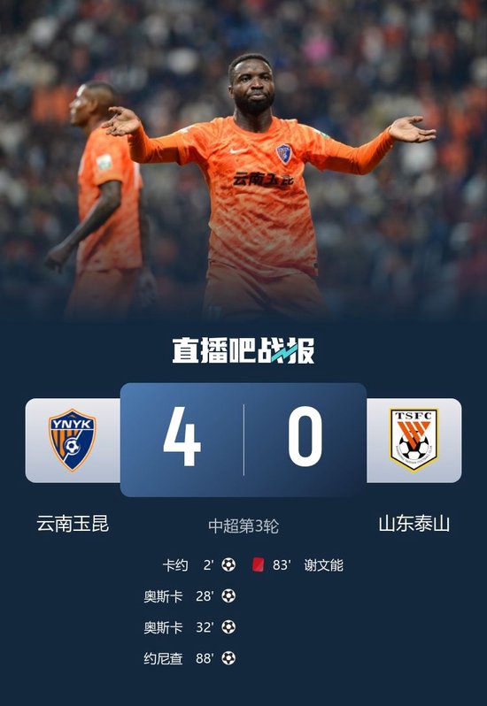 玉昆4-0送泰山赛季首败 奥斯卡双响约尼查1射2传谢文能直红