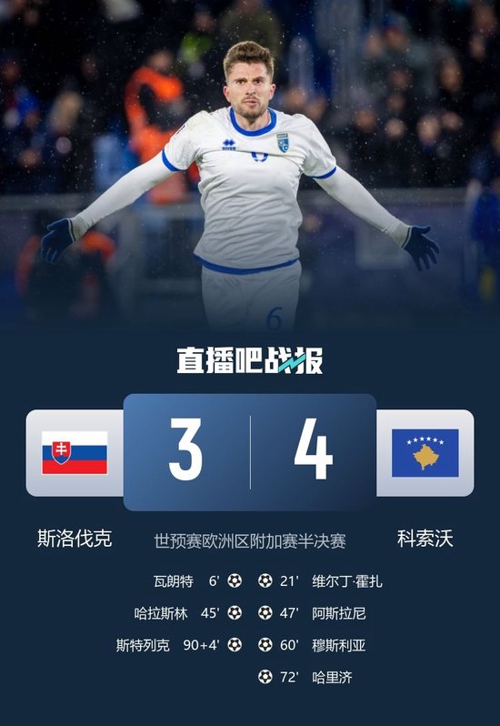 附加赛决赛战土耳其！科索沃4-3逆转斯洛伐克 沃伊沃达两助攻