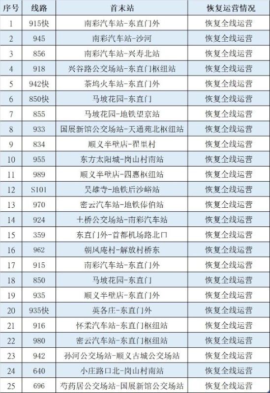北京3区明起恢复公共交通运营  调整线路名单公布