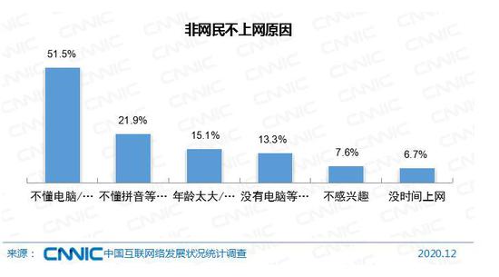 来源：《中国互联网络发展状况统计报告》