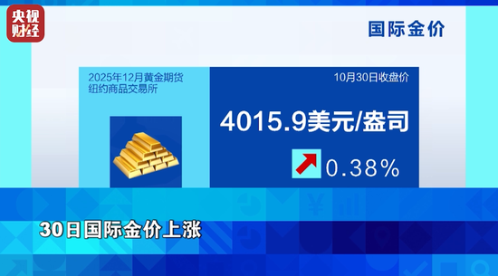 金价，又涨了！