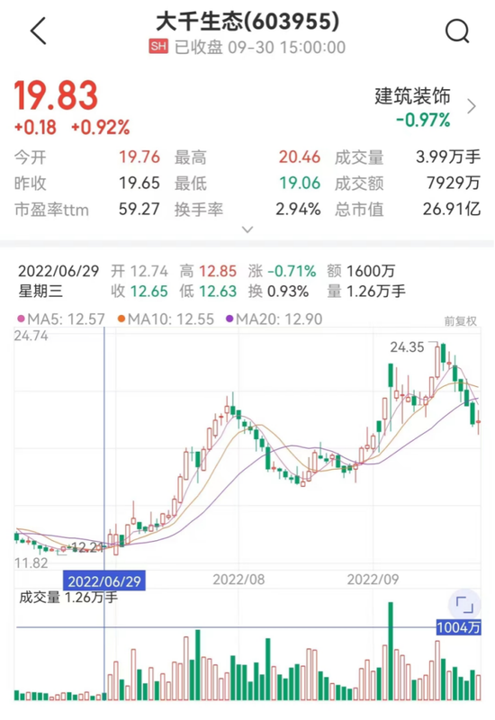 图片来源：中证金牛座