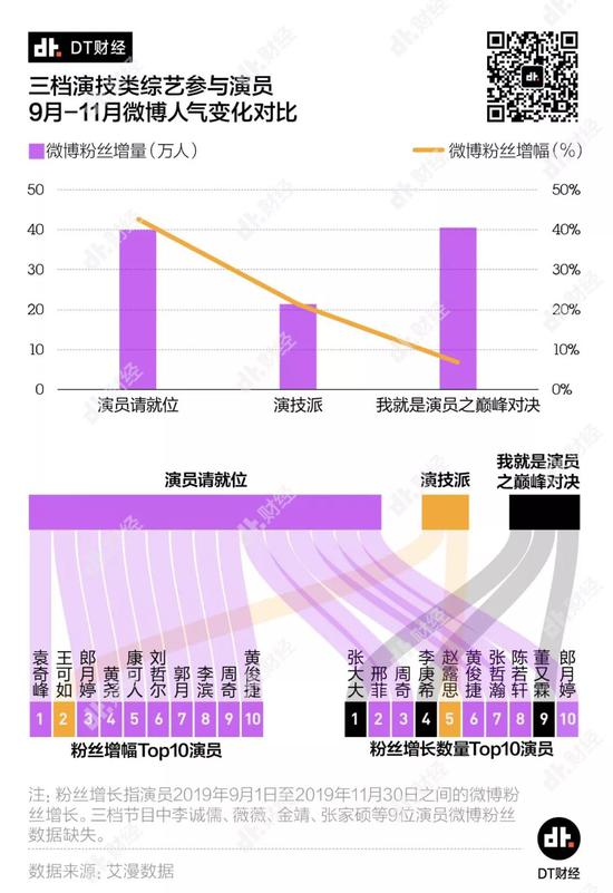 一线明星纷纷失业 整个2019年65%的演员无剧播出