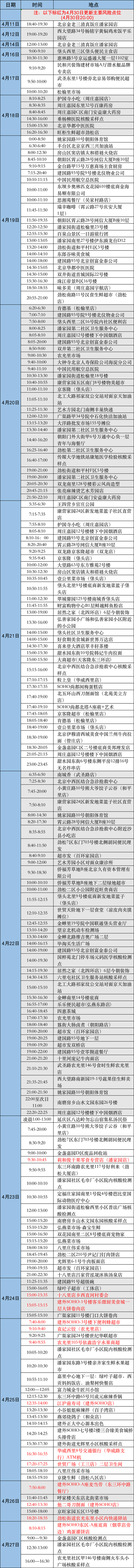 更新多地！近期到过北京朝阳这些地方请立即报告