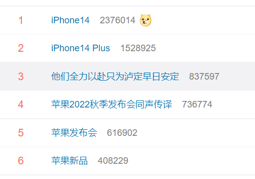 苹果重磅！iPhone14来了：“药丸”屏、“灭霸紫”、华为同款“捅破天”！更有最贵苹果表！