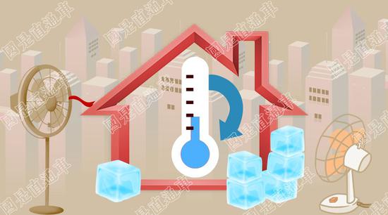 国是纵贯车 侯雨彤 制图