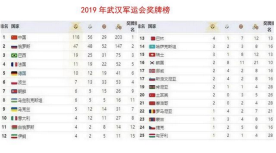 2019���人���˻ά�ư�����û�н���