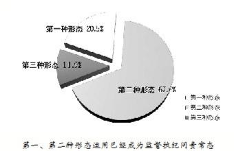 截至11月底 河南查处形式主义官僚主义问题2607件