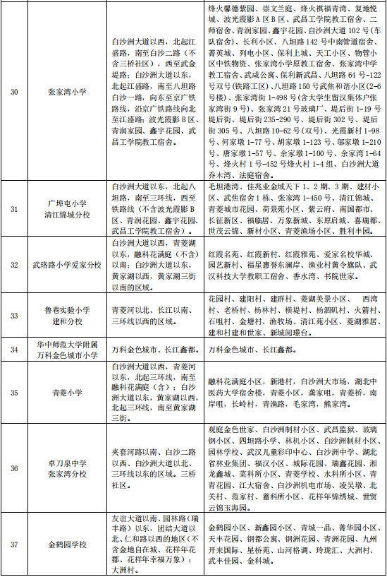 有变化！武汉各区中小学对口划片范围出炉！